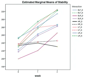 Table 3.  Pairwise comparisons of the materials showing  the mean difference between disinfection and no  disinfection, P value and 95% confidence interval of  mean difference at one week storage