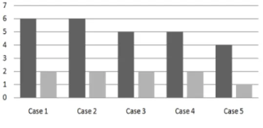 Fig. 1. Changes of numerical rating scale  of posterior neck pain.