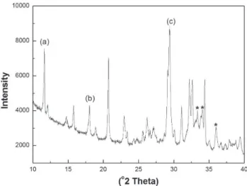 Fig. 2.  XRD pattern of SPNC. Asterisk (*) peaks denote  silver-doped precipitates formed as silver-oxygen-silicate  (Ag 6 -O 7 -Si 2 ) clusters indicating the presence of silver
