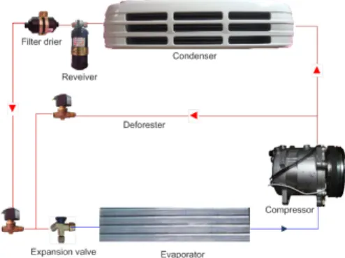 Fig.  1  Refrigerating  system  of  refrigerator  truck.