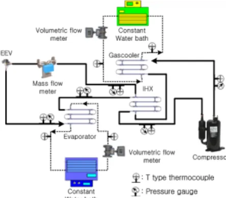 Fig.  1  Schematic  diagram  of  a  test  setup.
