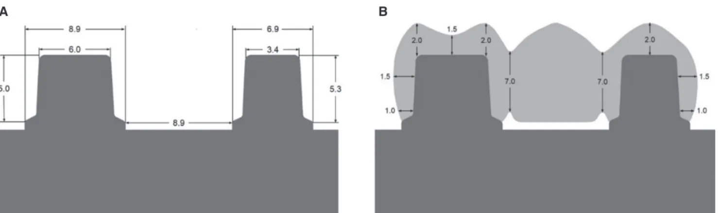 Fig. 1.  Schematic drawing and dimensions. (A) Master model, (B) Fixed dental prostheses.