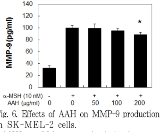 Fig. 6. Effects of AAH on MMP-9 production  in SK-MEL-2 cells.