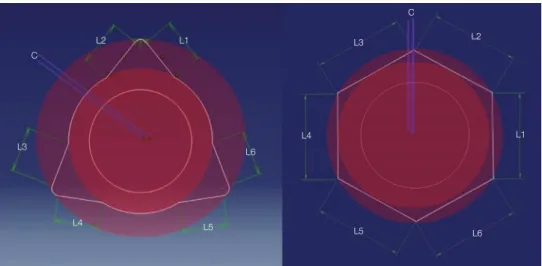 Fig. 1.  Schematic depiction of geometrical (L1 - L6) and concentricity (C) measurements of both internal (left) and  external (right) connection configurations.