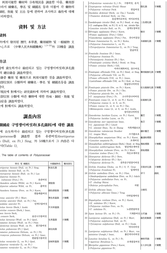 Table  1.  The  table  of  contents  of  Polyporaceae