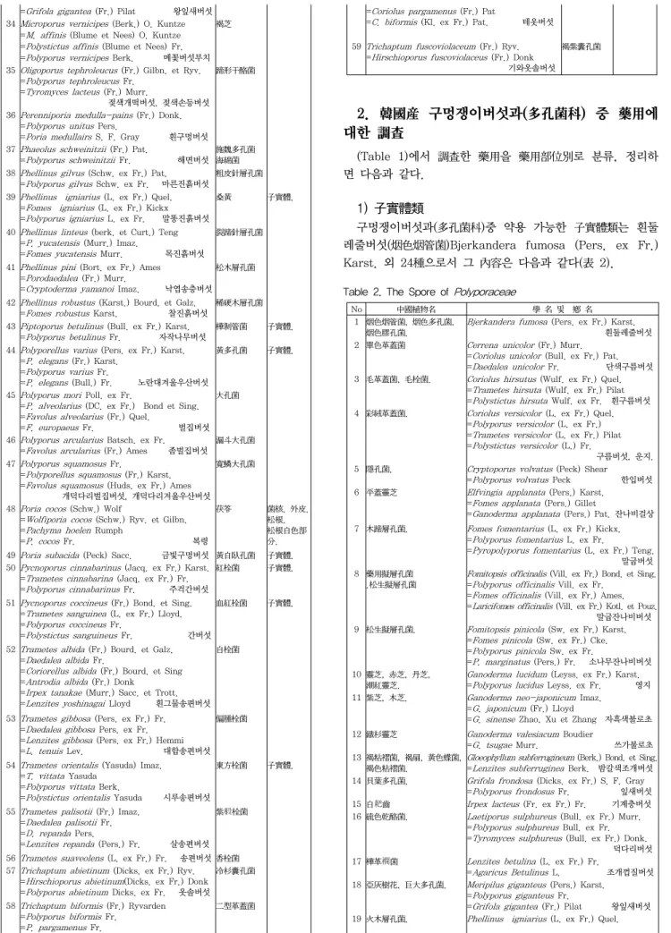 Table  2.  The  Spore  of  Polyporaceae