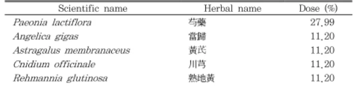 Table  1.  The  Prescription  of  Ssanghwa-tang 