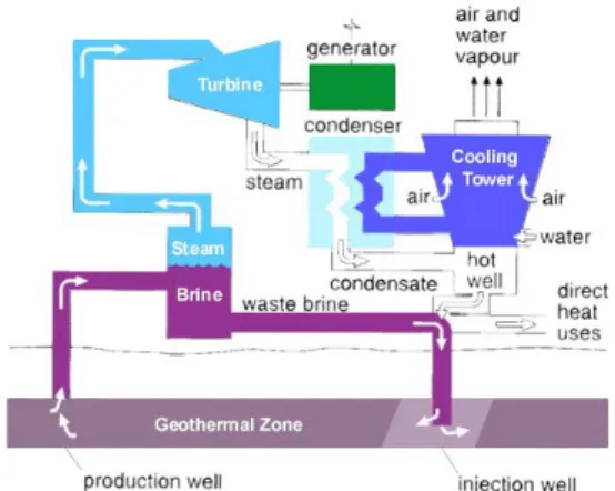 Fig.  1    Flash  Steam  Cycle[8]