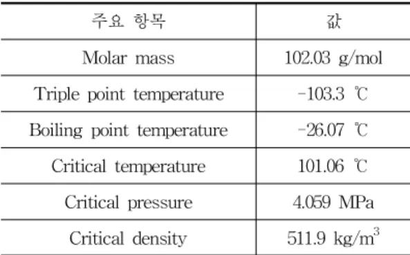 Table  1.  Property  of  TetraFluoroEthane 