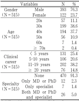 Table 1. General Characteristics of the  Respondents 2. 한의표준임상진료지침에 대한 인식 응답자의  81.2%가  한의표준임상진료 지침에 대한 개념과 내용을 알고 있었으 나, 임상적 활용 가치와 이미 개발된 주 제까지 알고 있는 경우는 108명(21.0%) 이었고,  개념과  내용만  알고  있는  경우 가 188명(36.5%)으로 가장 많았다