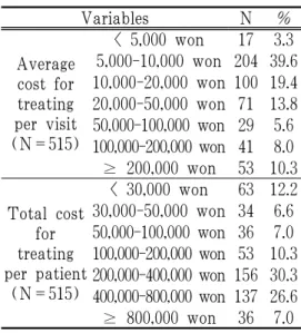 Table 8. Further Study the Respondents Consider to be Needed