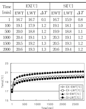 Fig.  10.  EX-data  and  SI-data  of  BH  #3