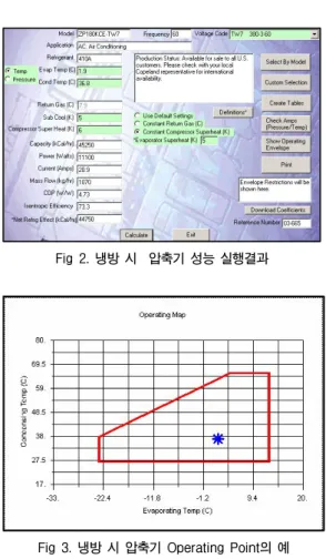 Fig  2.  냉방  시    압축기  성능  실행결과