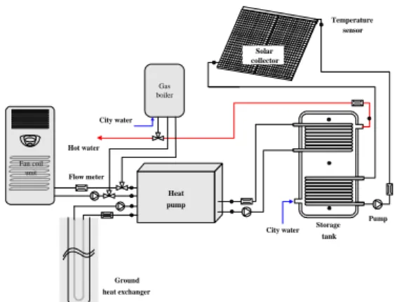 Fig.  1.  Schematic  diagram  of  experimental  simulator.