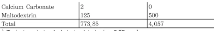 Table  1.  Compositions  of  high  fat  diet