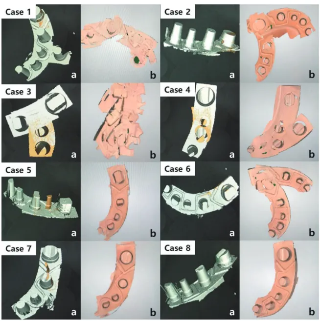 Fig. 6.  Scanned image results of specimen: (a) DDS scanner AEGIS.PO; (b) 3Shape Trios.