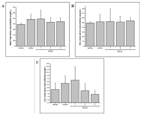 Fig.  2.  Fasting  plasma  free  fatty  acid(A)  and  triglyceride(B)  levels  in  male  db/db   mice.