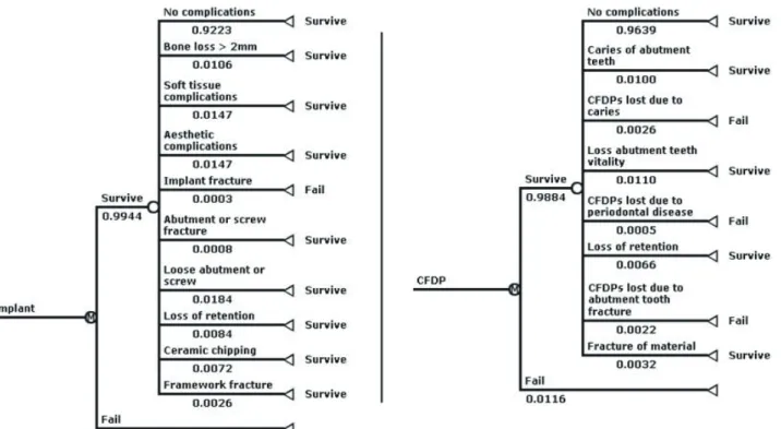Fig. 1.  Markov model framework. 