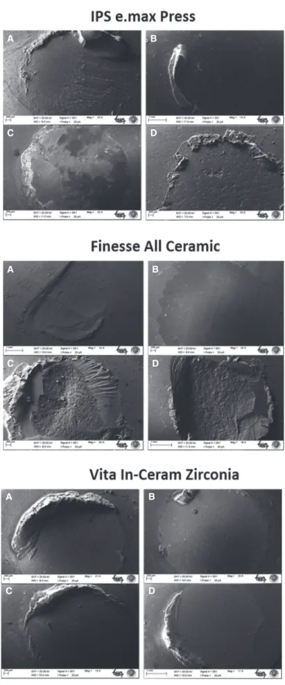 Fig. 3.  SEM images of the IEX, FIN and ICZ specimens subjected to different surface treatments, which are the representative  images of failure types after SBS test
