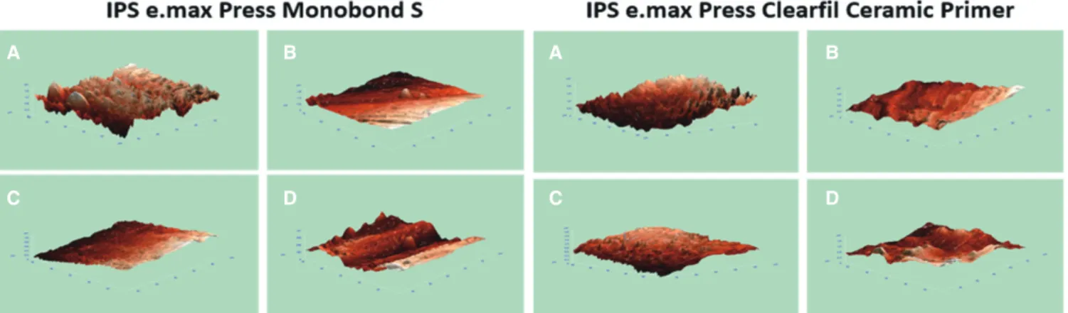 Fig. 4.  AFM images of the IEX, FIN and ICZ specimens subjected to different surface treatments