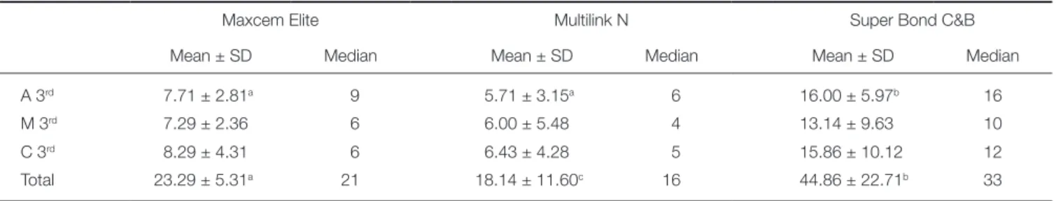 Table 2.  Void formations and regional distributions*