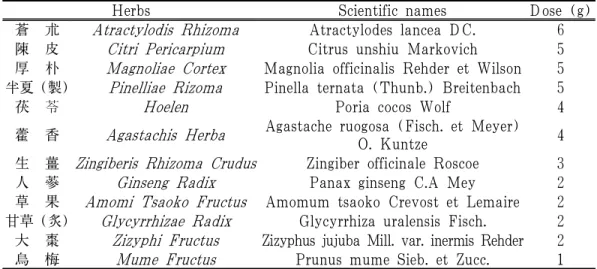 Table 3. Composition of Insamyangwi-tang Used during 2 nd Hospitalization