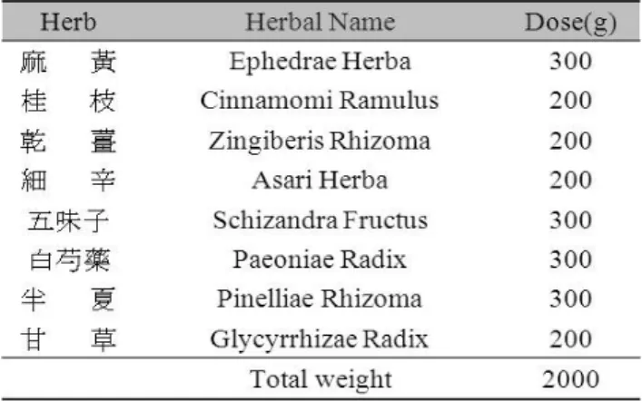 Table  2.  Experimental  Groups