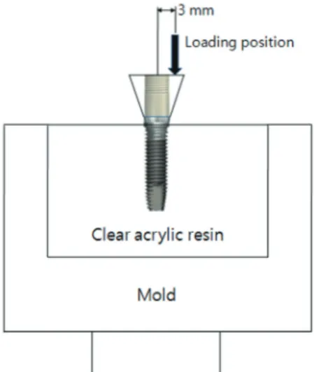 Fig. 1.  Chewing simulator CS4 (SD Mechatronic, 
