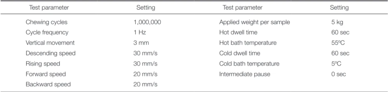 Table 1.  Materials and manufacturer of implant components used in this study