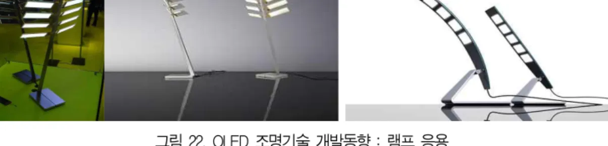 그림 22. OLED 조명기술 개발동향 : 램프 응용 *출처 : OSRAM, Visionox, 그림 23. OLED 조명기술 개발동향 : 면조명 응용 *출처 : Novaled 그림 24