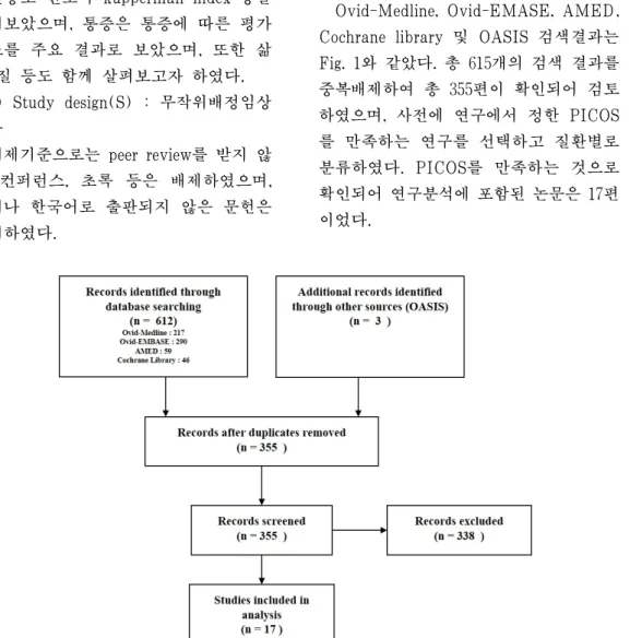 Fig. 1. Flow chart.