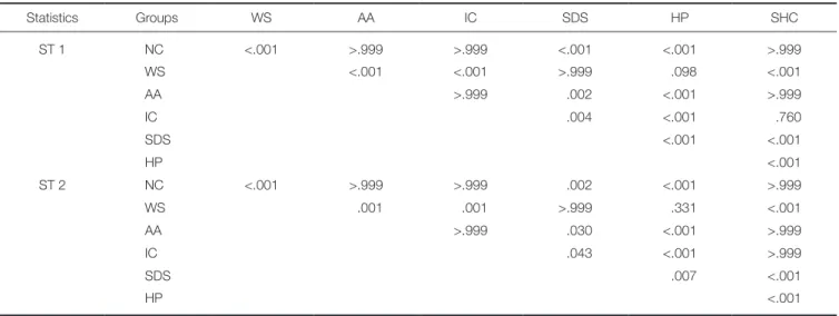 Table 3.  Shear bond strength (MPa) of the test groups and  type of failure mode