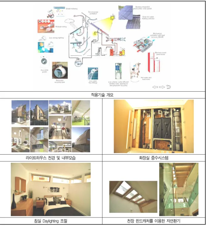 그림 4. 킹스팬(사)의 라이트하우스 적용기술(2) Kingspan Light House(level 6)