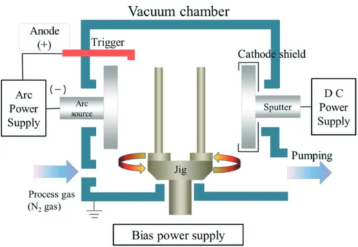 Fig. 1.  Schematic diagram of AIP system.