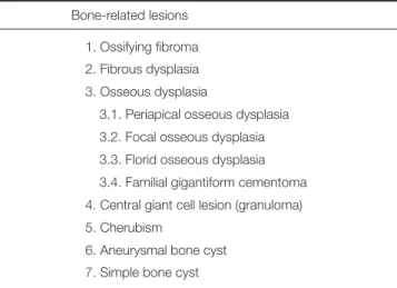 Table 1.  Classification of odontogenic tumors of the jaws  Bone-related lesions