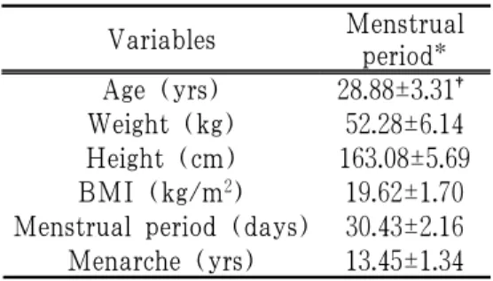 Table  1.  General  Characteristics  of  Subjects 2. 각 설문 지표의 일반적인 특성 본 연구에서 사용한 VAS, MVRS, CMSS  설문 결과의 일반적인 특성 분석을 위해  기술통계를 사용하였다