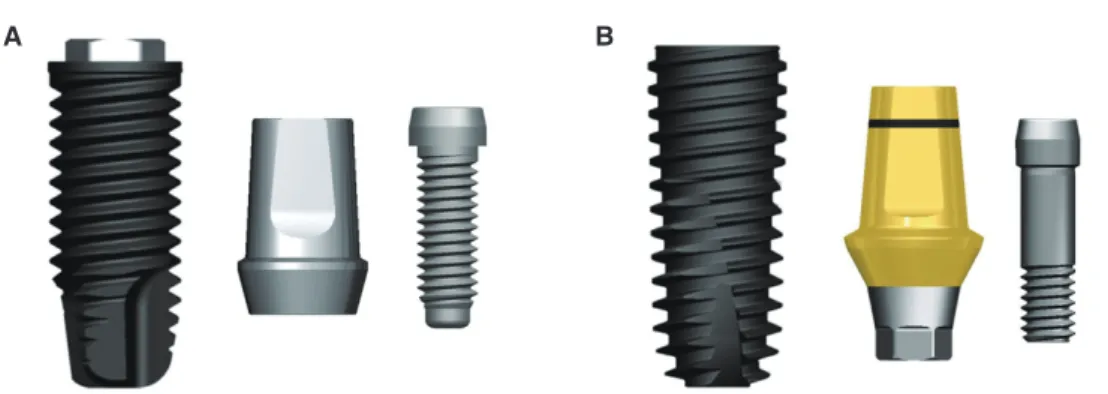 Fig. 1.  Implant/abutment assemblies: (A) External type, (B) Internal type.