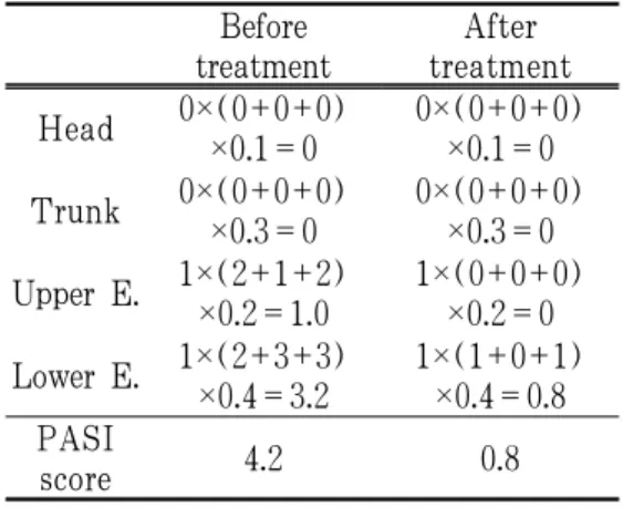 Fig. 4. After 48days of treatment.