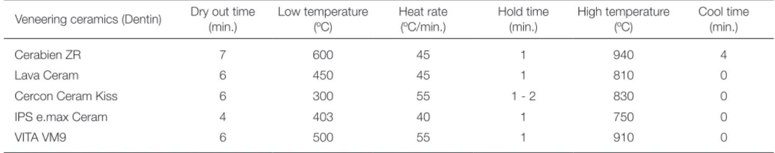 Fig. 3.  The formulation of BFS for bilayered disk. 
