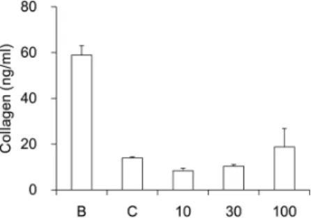 Figure  1.  Cell  viability  of  AGR  on  HS68  human  fibroblasts.  B: 