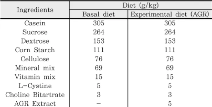 Table  1.  Compositions  of  basal  and  experimental  diet