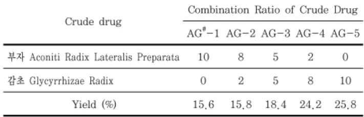 Table  2.  Gradient  Composition  of  the  Mobile  Phase  for  HPLC  Analysis