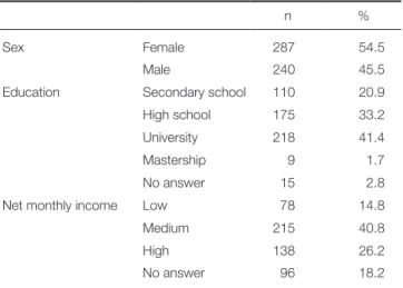 Table 2.  Questions on dental situations 