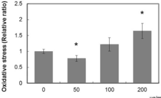Fig. 5. Effects of CRVP on Sub G1 arrest  in MDA-MB-231 cells.