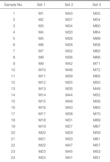 Table 1.  The arrangement of the prepared samples