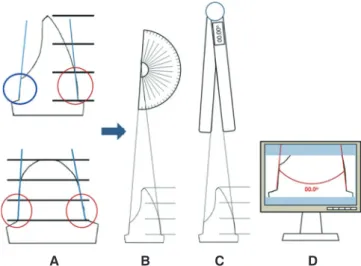 Fig. 2.  Schematic diagram of the measuring methods. 