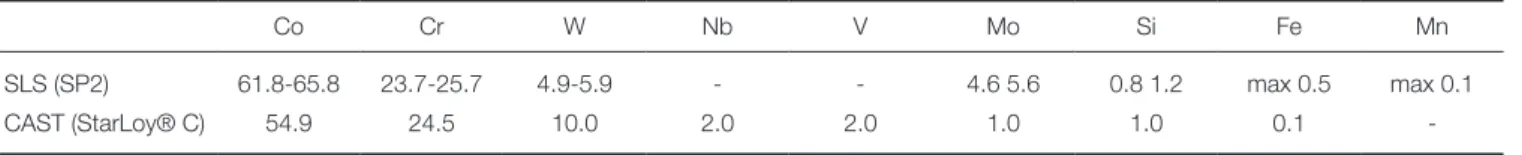 Table 2.  CTEs of the materials used in the present study Physical characteristics CTE (m/m°C) × 10 -6
