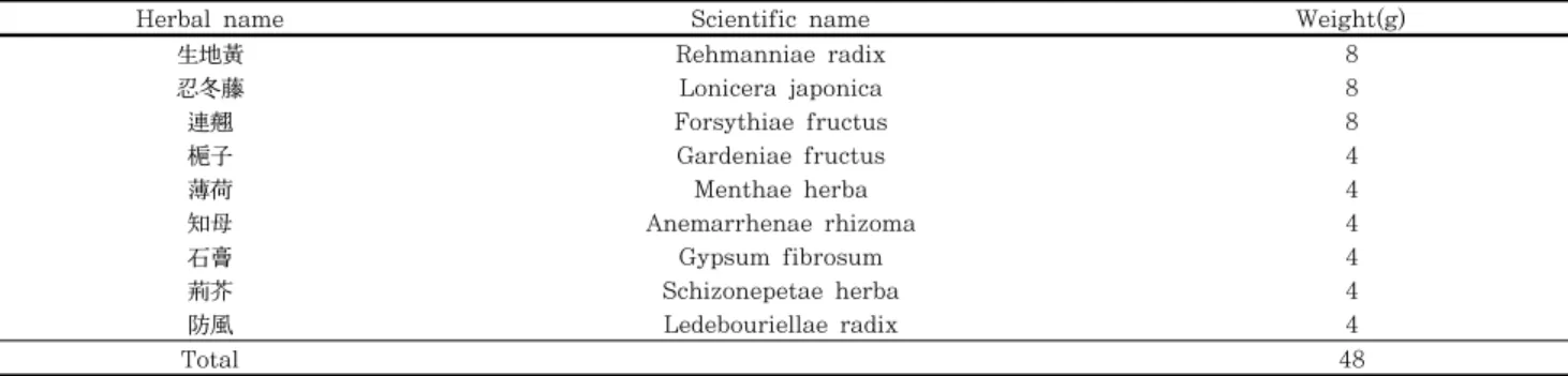 Table  3.  Composition  of  Yangkyuksanhwa-tang