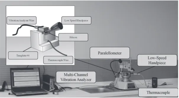 fig. 3.  Experimental setup. 