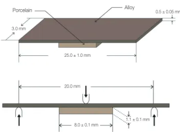Fig. 2.  Schematic diagram of the testing condition (ISO  9693 standards).Porcelain Alloy3.0 mm 0.5 ± 0.05 mm25.0 ± 1.0 mm20.0 mm8.0 ± 0.1 mm1.1 ± 0.1 mm